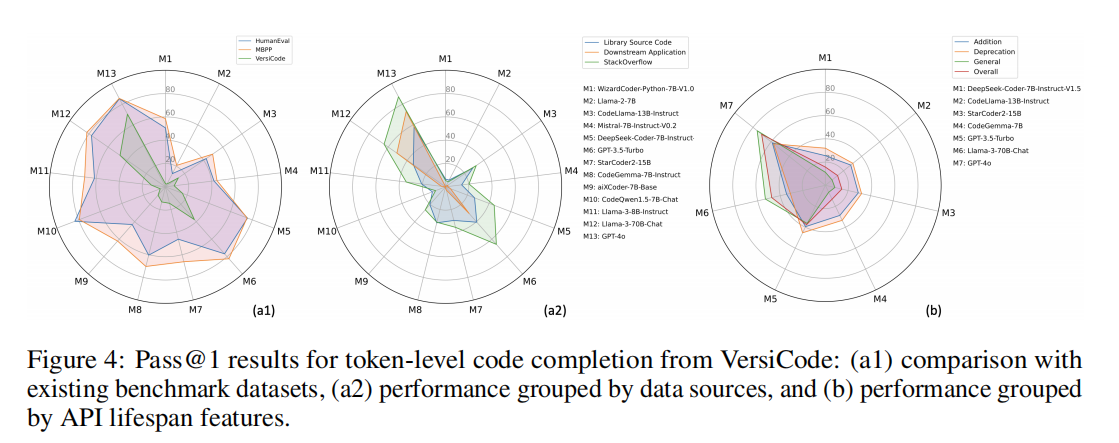 analysis datasets